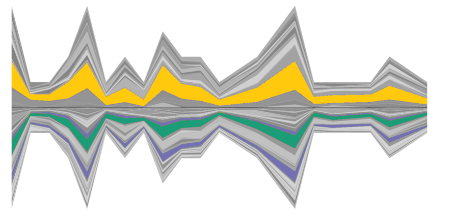 Task-Driven Comparison of Topic Models