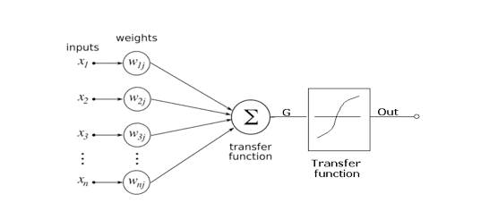 机器学习里程碑：谷歌开源TensorFlow 0.8完全实现并行计算并原生态支持与kubernetes相结合