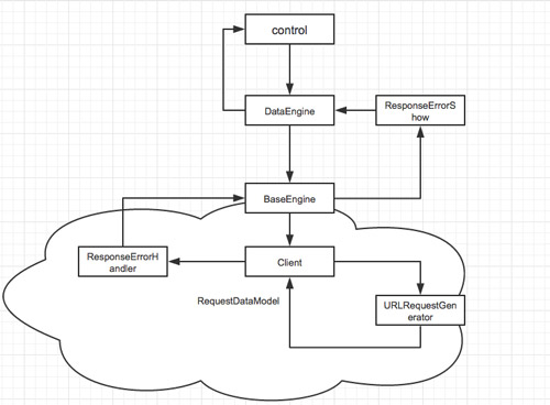 iOS网络层架构设计分享