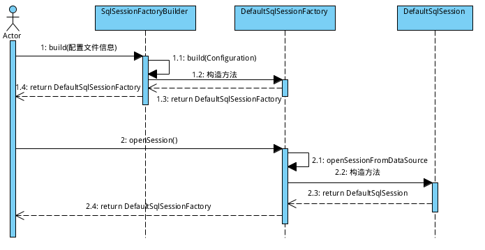 5.SQL执行流程分析（源码篇）