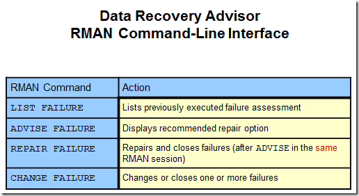 OCP课程50：管理II之诊断数据库