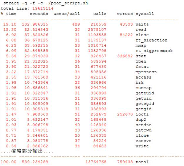 运维利器：万能的strace