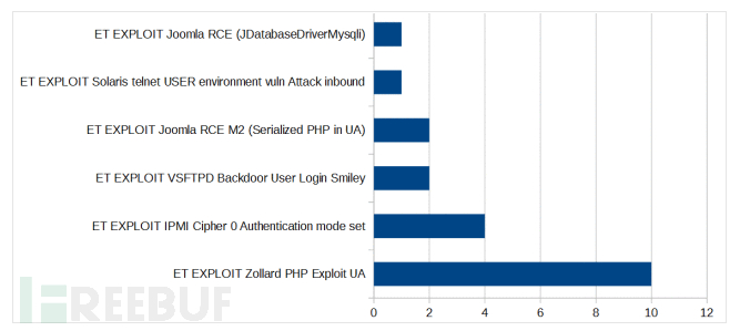 如何用蜜罐追踪黑客（第一集）