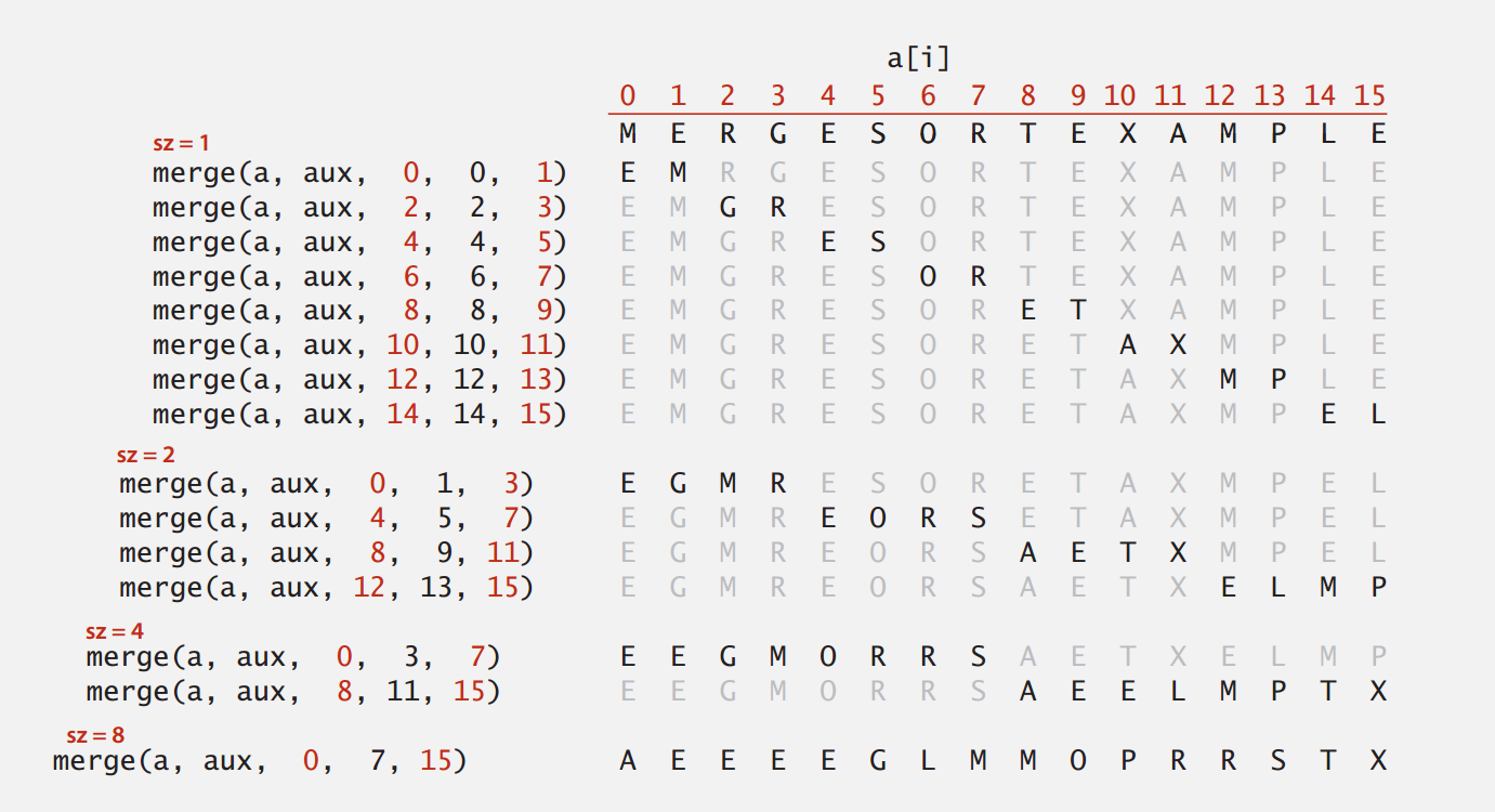 几种常见排序算法
