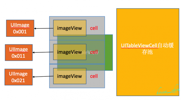 iOS开发-你真的会用SDWebImage？