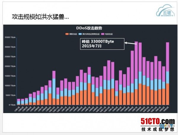 中国电信刘紫千：云堤抗“2D”的安全之路