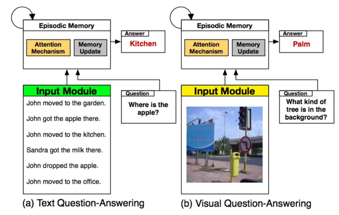 当AlphaGo战胜李世石以后，我们来聊聊深度学习