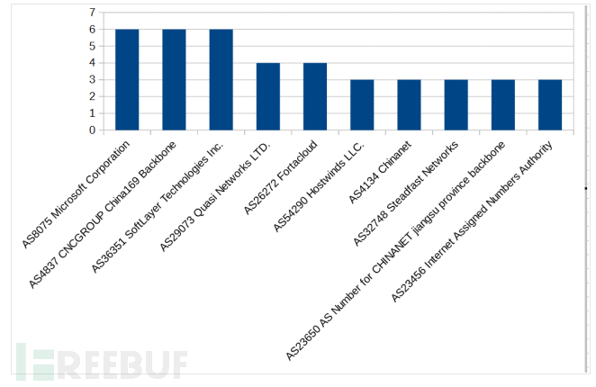 如何用蜜罐追踪黑客（第一集）