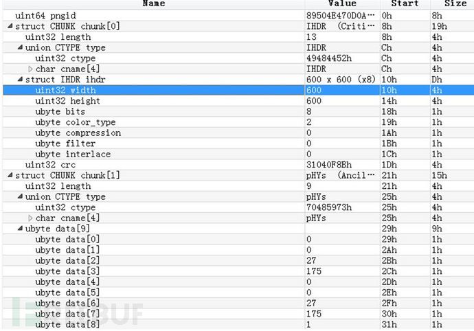 PitGen：帮你利用010Editor的模板生成对应的Peach PIT