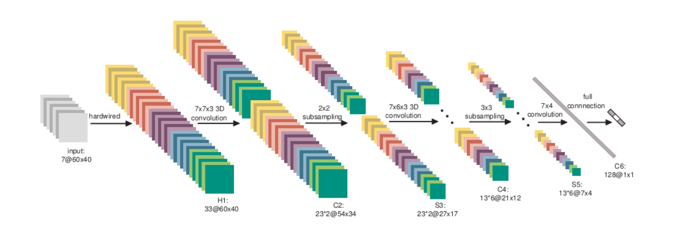 当AlphaGo战胜李世石以后，我们来聊聊深度学习