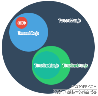 GSAP，专业的Web动画库