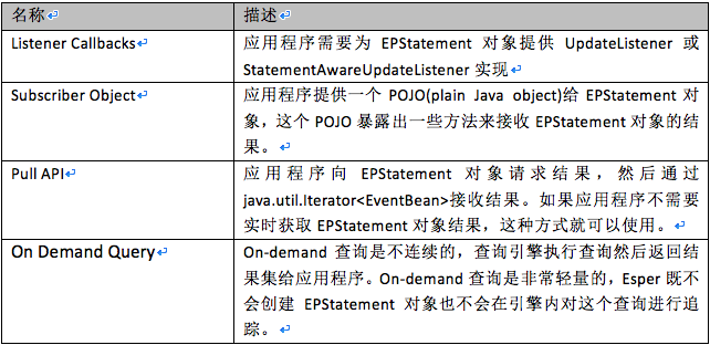在线支付之风控系统架构选型