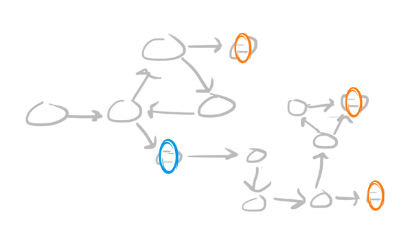 【译】延续性究竟是什么？