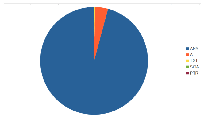 如何用蜜罐追踪黑客（第一集）