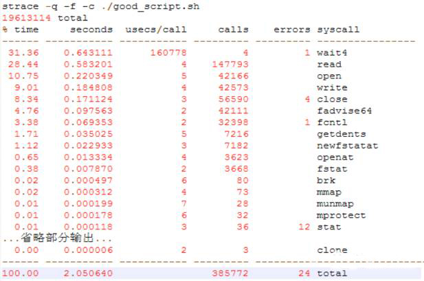 运维利器：万能的strace