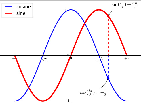 Python--matplotlib绘图可视化知识点整理