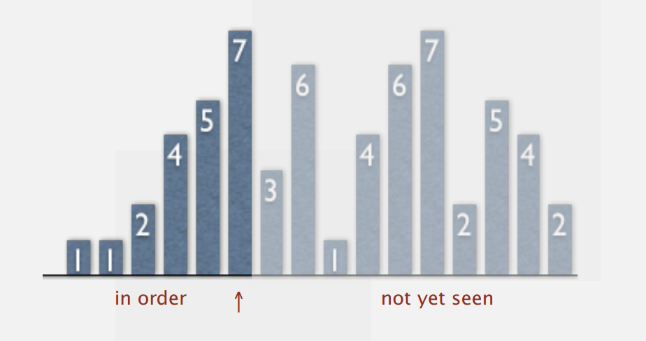 几种常见排序算法