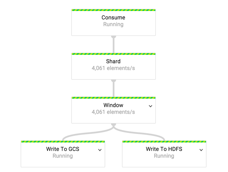《Spotify的入云之旅》系列之三