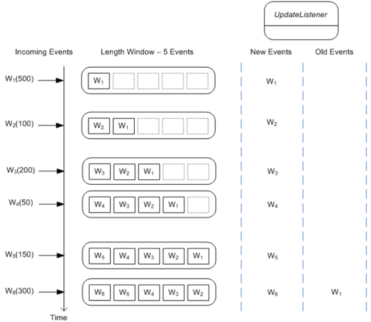 在线支付之风控系统架构选型