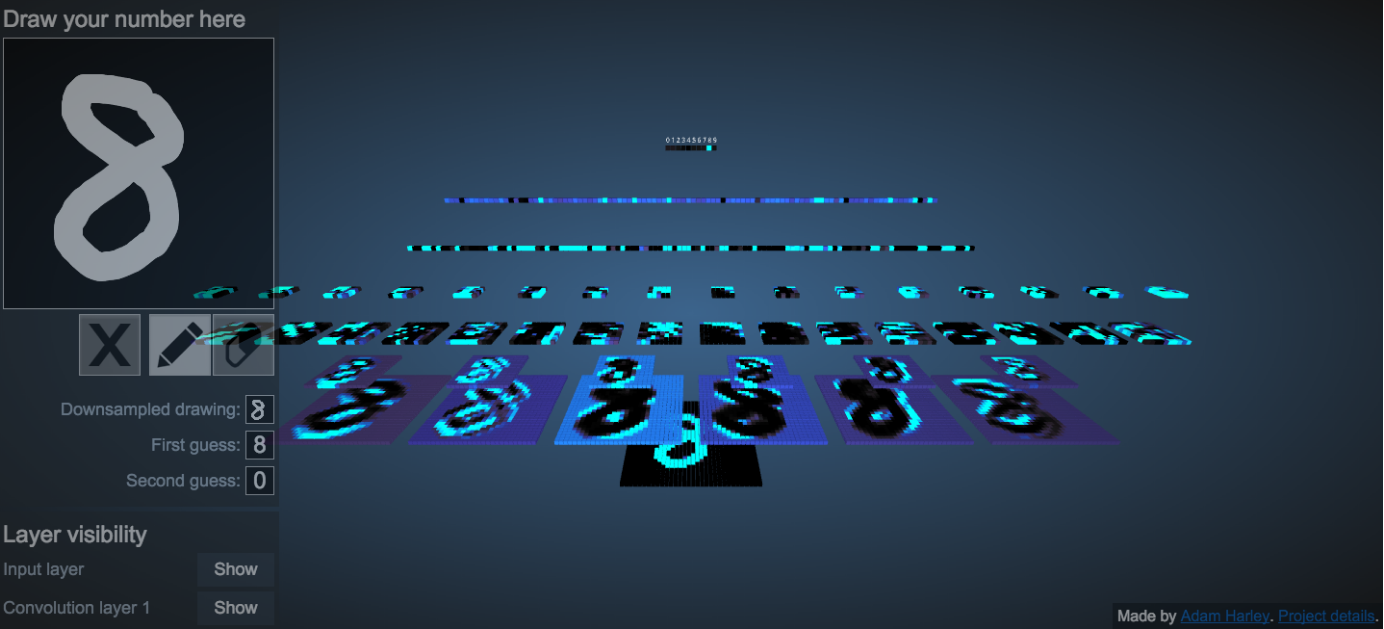 当AlphaGo战胜李世石以后，我们来聊聊深度学习