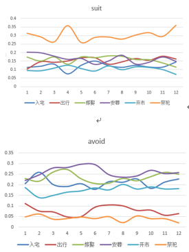 老黄历：编码式的统治策略