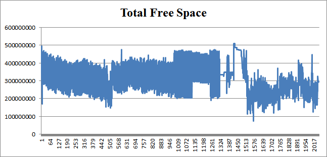 HBase GC的前生今世 － 身世篇