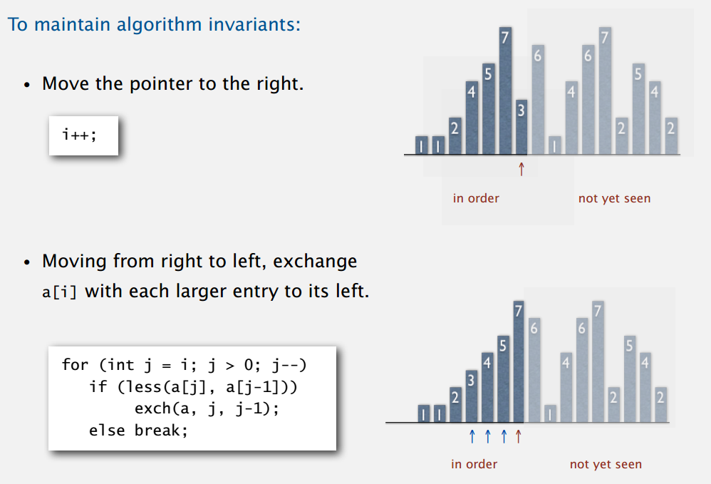 几种常见排序算法