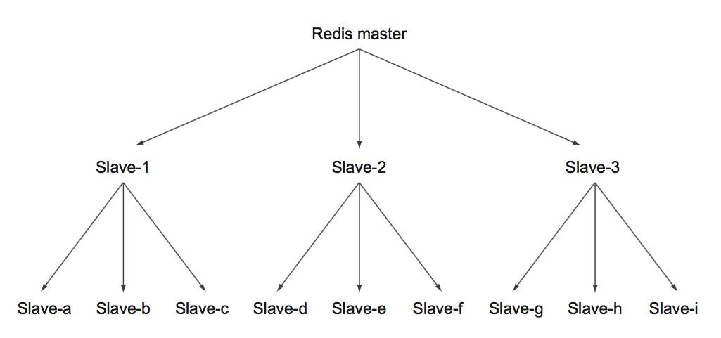 Redis实战：如何构建类微博的亿级社交平台