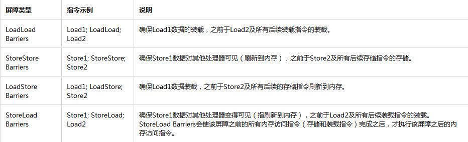从一个简单的Java单例示例谈谈并发