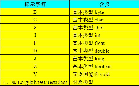 【深入Java虚拟机（2）】：Class类文件结构