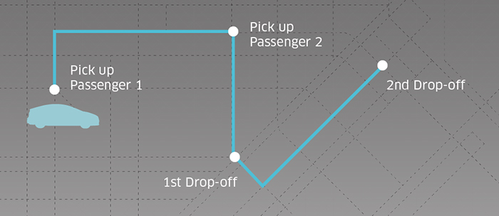 [译]解密 Uber 数据科学团队路径选择算法的优化之路