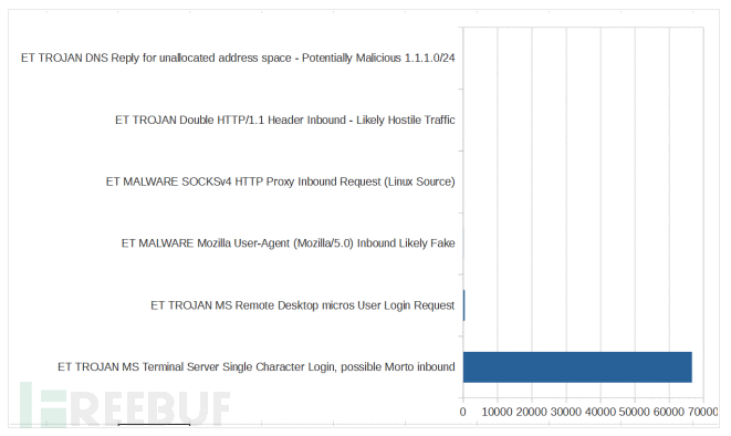 如何用蜜罐追踪黑客（第一集）