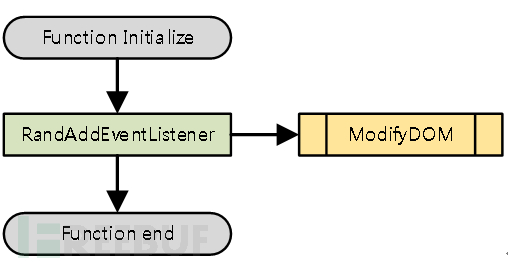 从零开始学Fuzzing系列：带领nduja突破Grinder的壁垒