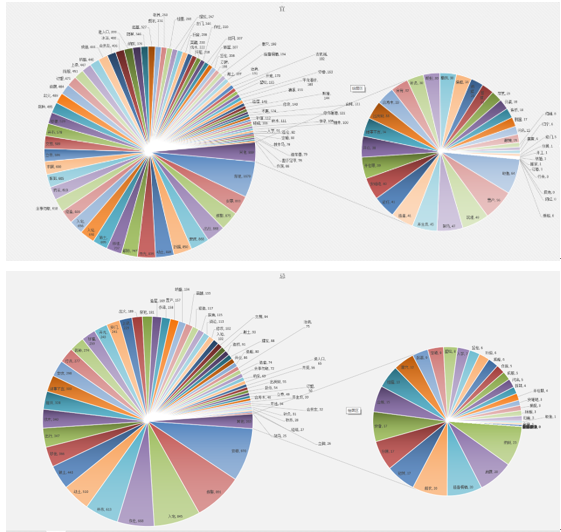 老黄历：编码式的统治策略