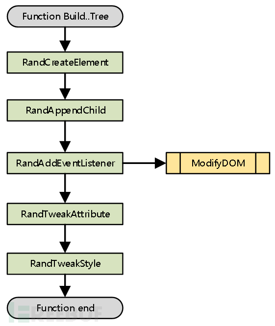从零开始学Fuzzing系列：带领nduja突破Grinder的壁垒
