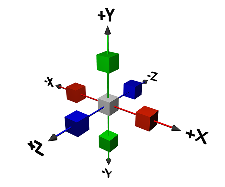 「从零开始」做一个水果忍者那样的游戏（Scene Kit 基础教程）第 2 节：节点