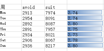 老黄历：编码式的统治策略