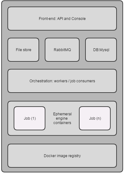 Menagerie：使用 Docker 容器执行批处理作业调度