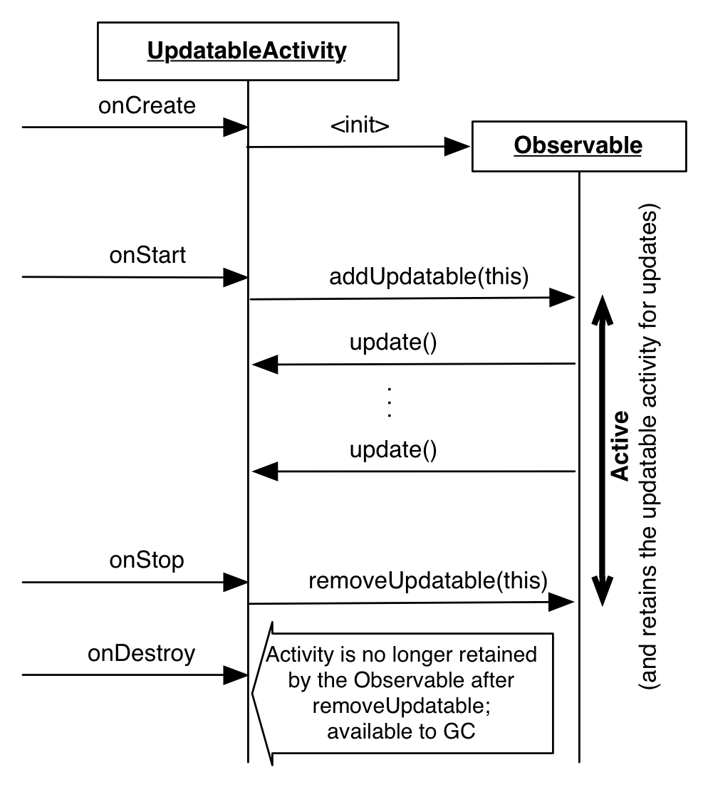 Agera官方Wiki翻译（三）——被观察者和 updatables