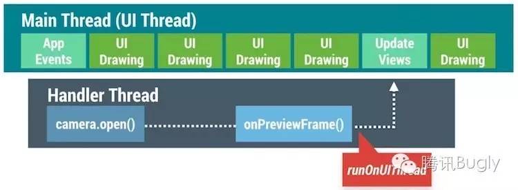 Android性能优化典范之多线程篇