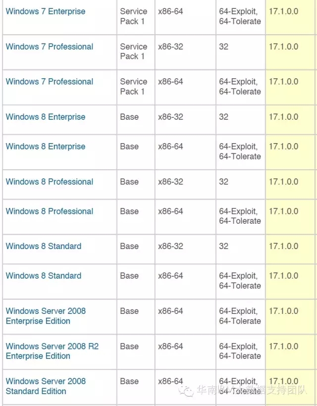 IBM SPSS Modeler 客户端 vs 服务器的区别详解