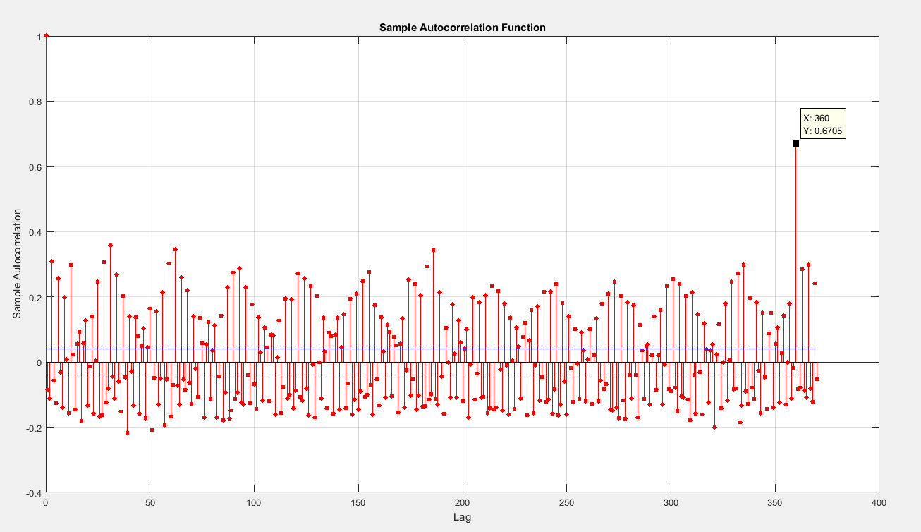 老黄历：编码式的统治策略