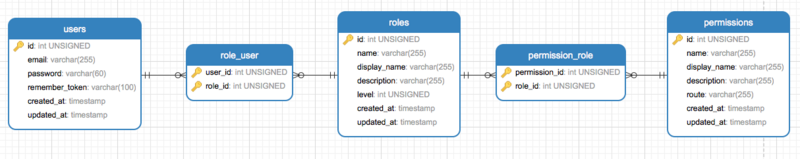 ［Mysql］Mysql索引实现原理及相关优化策略