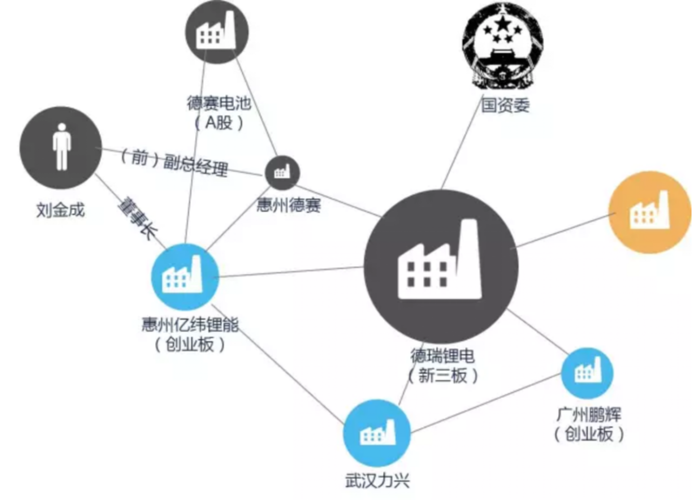 当AlphaGo战胜李世石以后，我们来聊聊深度学习