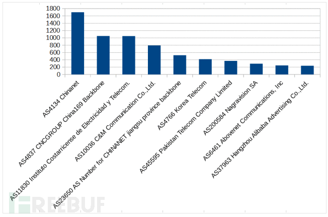 如何用蜜罐追踪黑客（第一集）