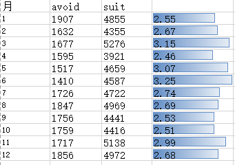 老黄历：编码式的统治策略