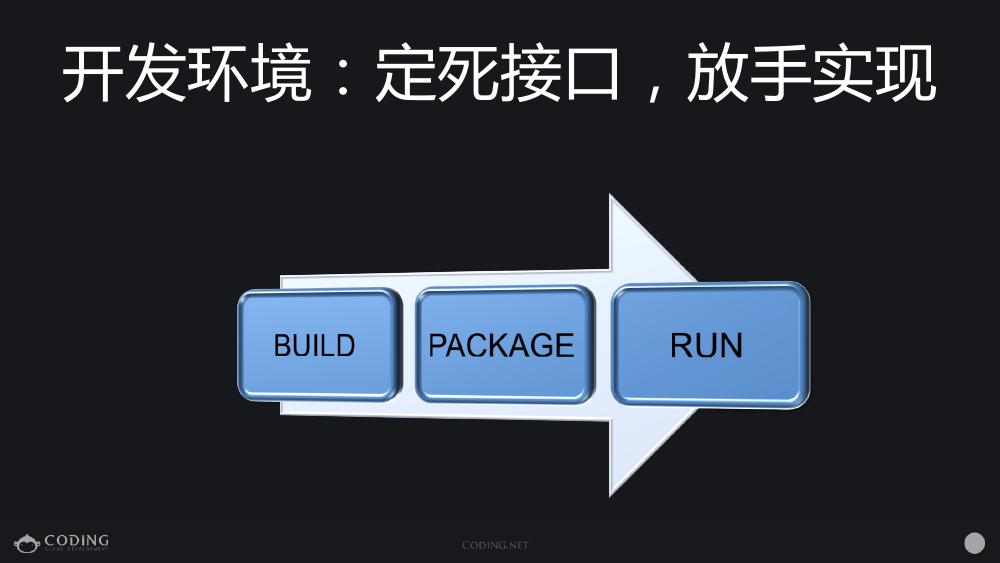 实录分享 | Google Borg 系统 与 Coding Docker 实践