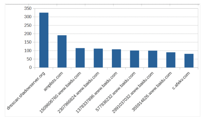 如何用蜜罐追踪黑客（第一集）