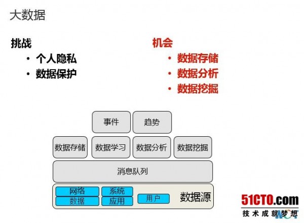 WOT2016吴建强：企业信息安全实践