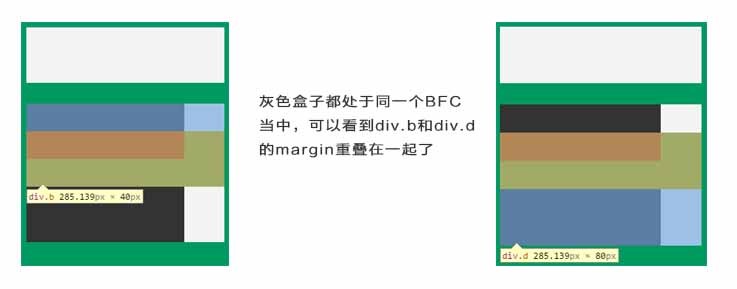 想要清晰的明白（一）： CSS视觉格式化模型|盒模型|定位方案|BFC